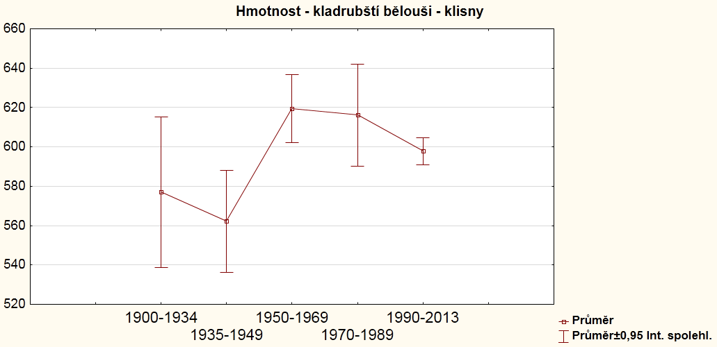 přijdou klisny Sacramoso, kterým však bylo také přilito cizí krve poměrně málo.