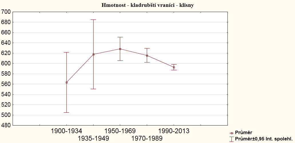 názory členů hodnotící komise při tradičních výkonnostních zkouškách. Šlechtitelský program zahrnuje všechna systémová opatření zajišťující plnění chovného cíle (Vítek, 2012).