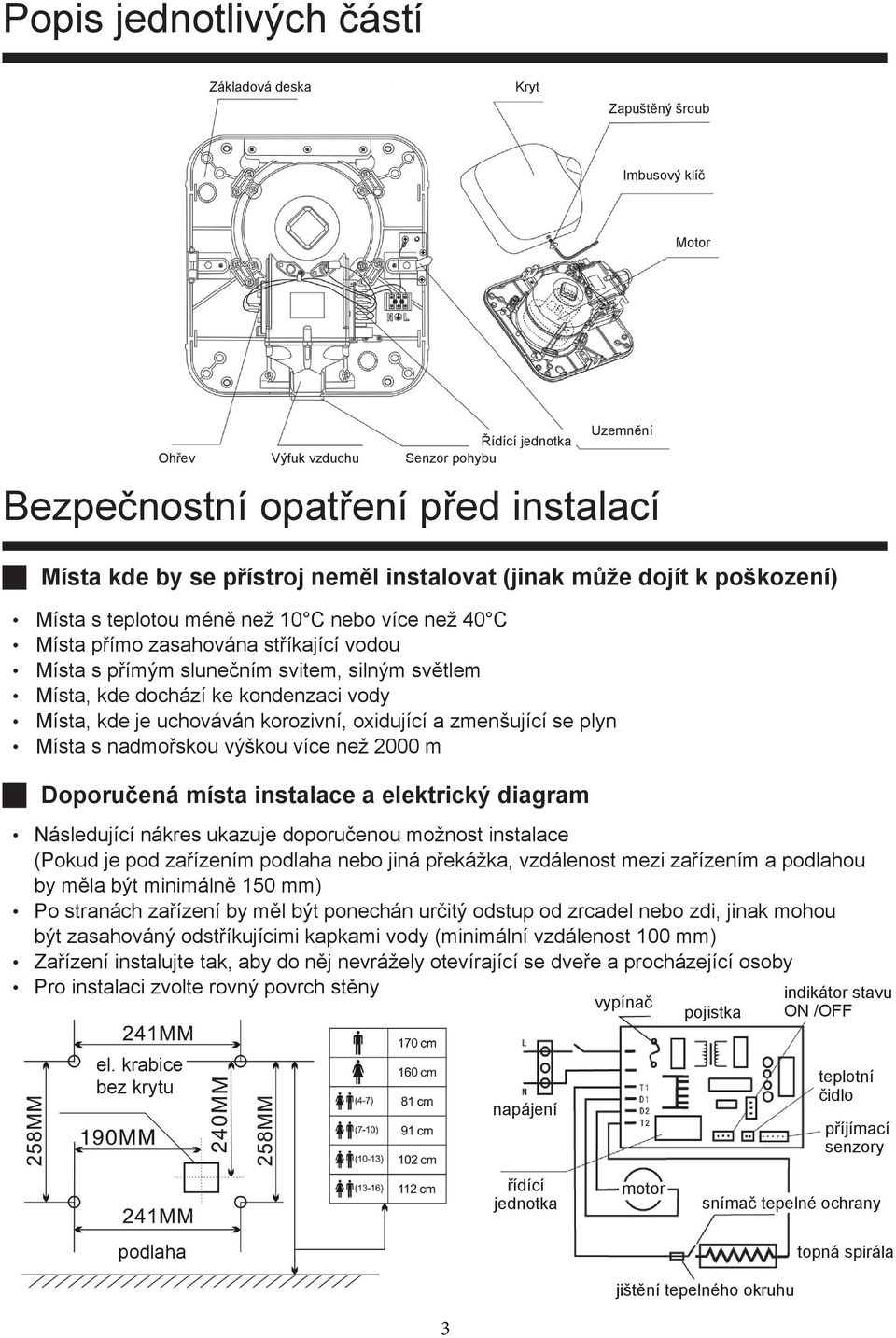 korozivní, oxidující a zmenšující se plyn Místa s nadmořskou výškou více než 2000 m Řídící jednotka Ohřev Výfuk vzduchu Senzor pohybu Doporučená místa instalace a elektrický diagram Uzemnění