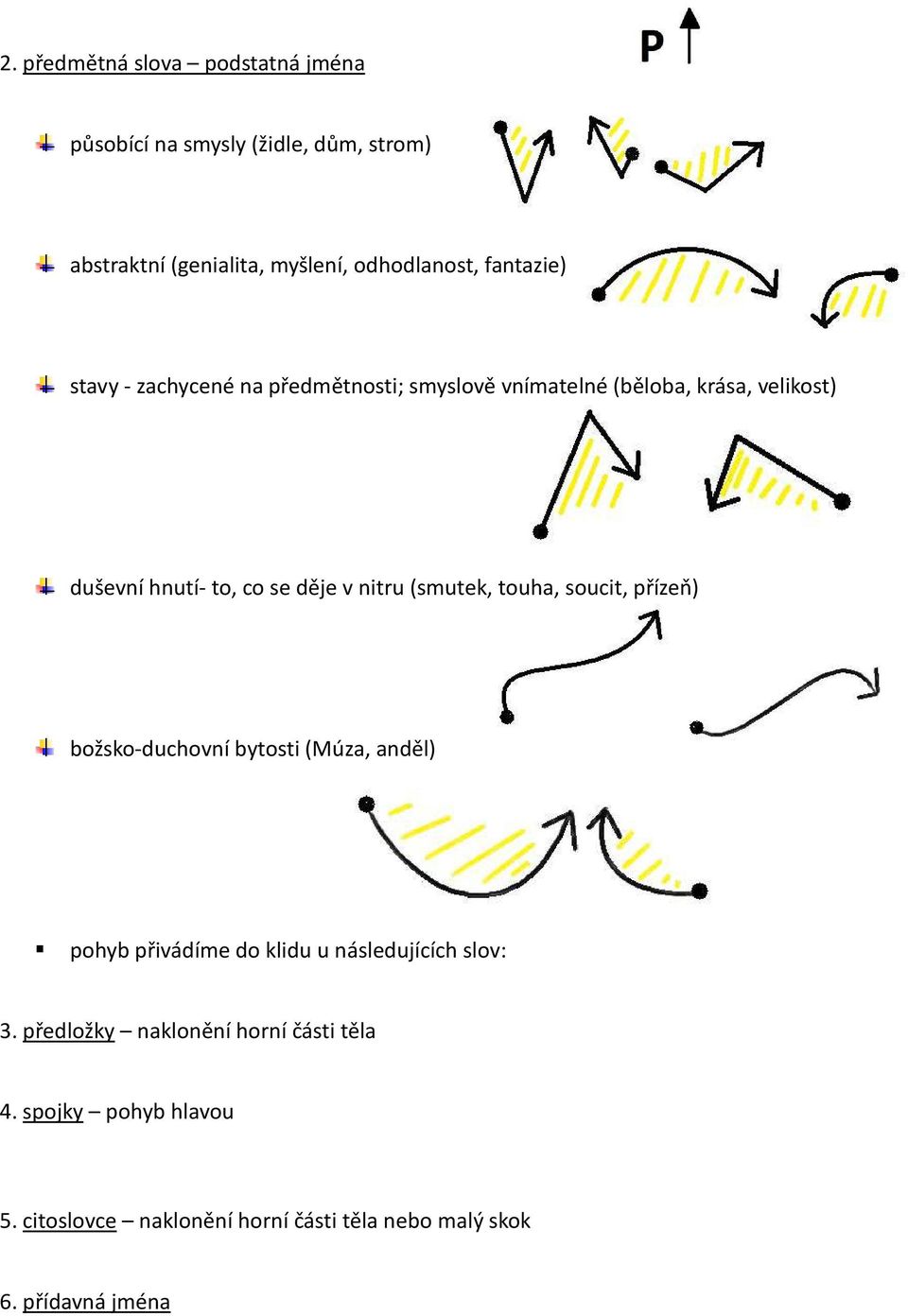 nitru (smutek, touha, soucit, přízeň) božsko-duchovní bytosti (Múza, anděl) pohyb přivádíme do klidu u následujících slov: 3.