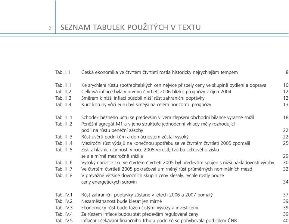 II.4 Kurz koruny vůči euru byl silnější na celém horizontu prognózy 13 Tab. III.1 Schodek běžného účtu se především vlivem zlepšení obchodní bilance výrazně snížil 18 Tab. III.2 Peněžní agregát M1 a v jeho struktuře jednodenní vklady měly rozhodující podíl na růstu peněžní zásoby 22 Tab.