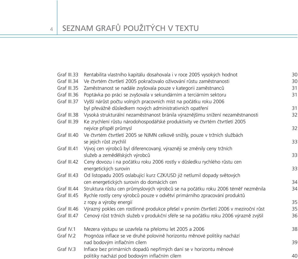 36 Poptávka po práci se zvyšovala v sekundárním a terciárním sektoru 31 Graf III.