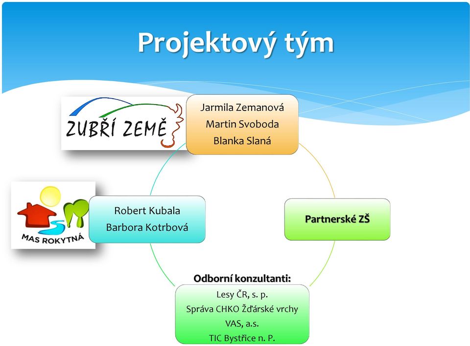 Partnerské ZŠ Odborní konzultanti: Lesy ČR, s. p.