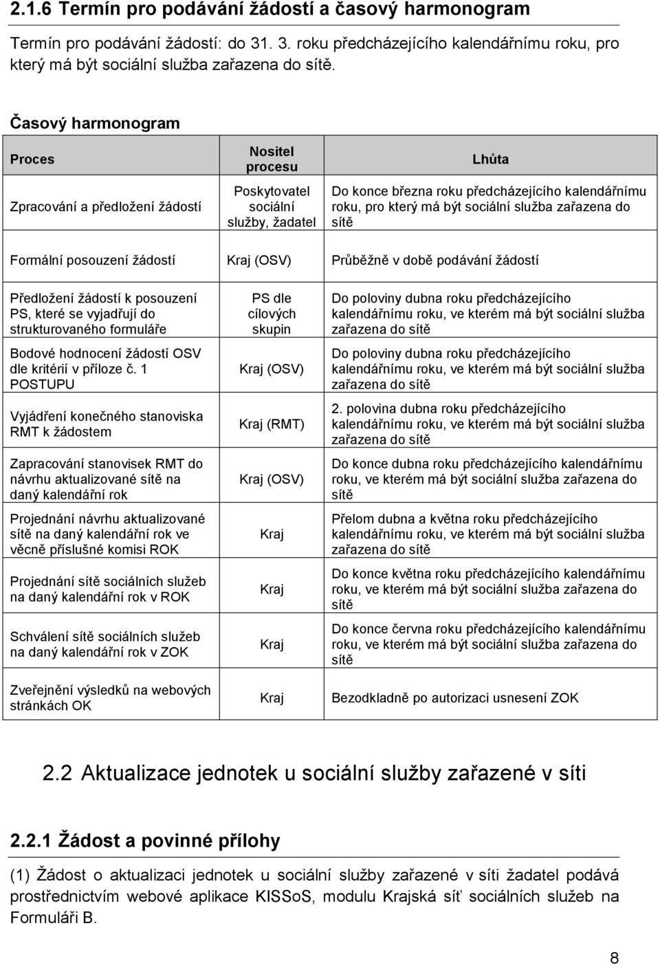 služba zařazena do sítě Formální posouzení žádostí Kraj (OSV) Průběžně v době podávání žádostí Předložení žádostí k posouzení PS, které se vyjadřují do strukturovaného formuláře Bodové hodnocení