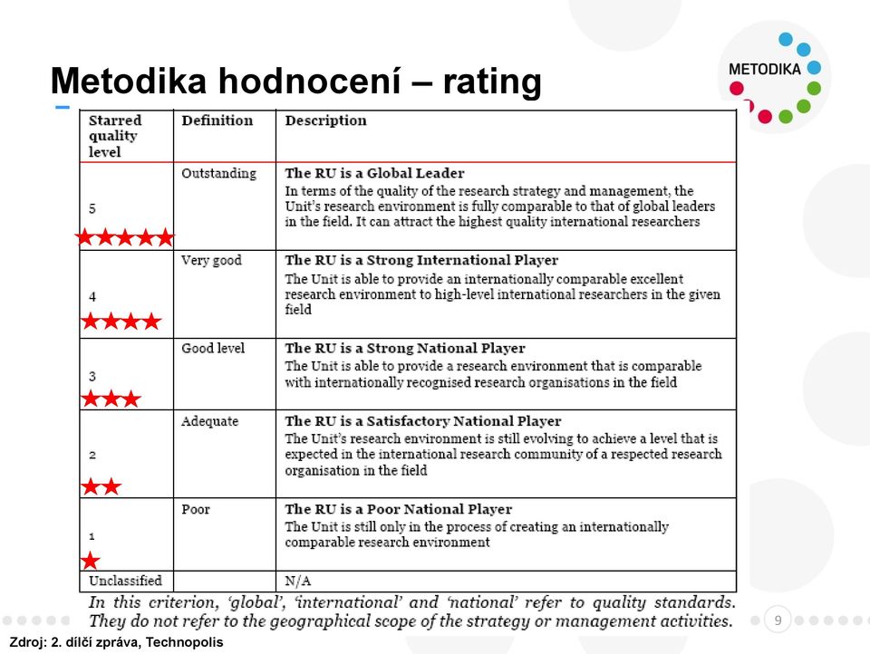 rating Zdroj: 2.