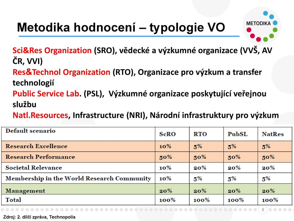 technologií Public Service Lab. (PSL), Výzkumné organizace poskytující veřejnou službu Natl.