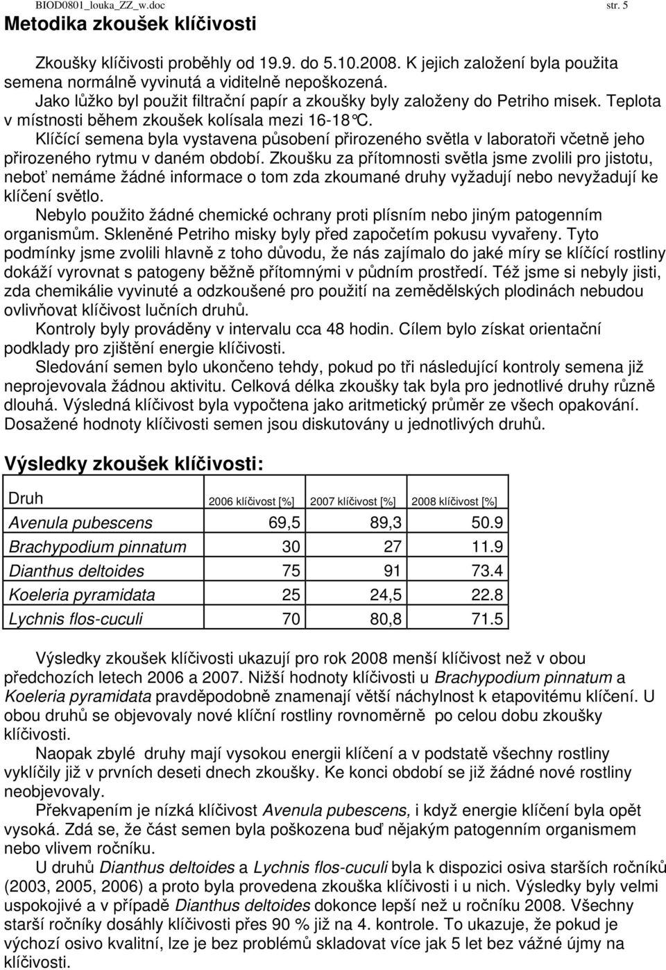 Klíčící semena byla vystavena působení přirozeného světla v laboratoři včetně jeho přirozeného rytmu v daném období.