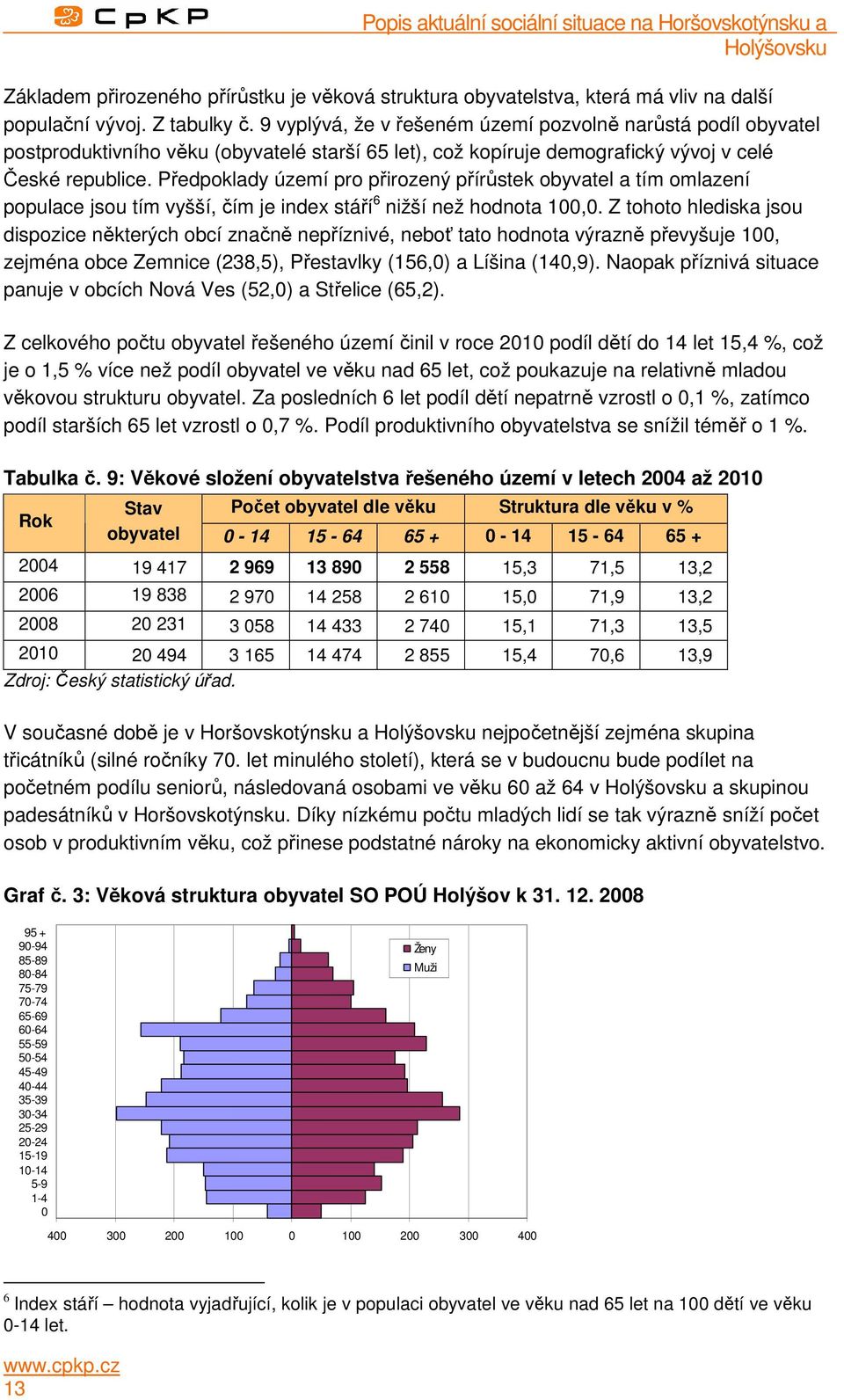 Předpoklady území pro přirozený přírůstek obyvatel a tím omlazení populace jsou tím vyšší, čím je index stáří 6 nižší než hodnota 100,0.