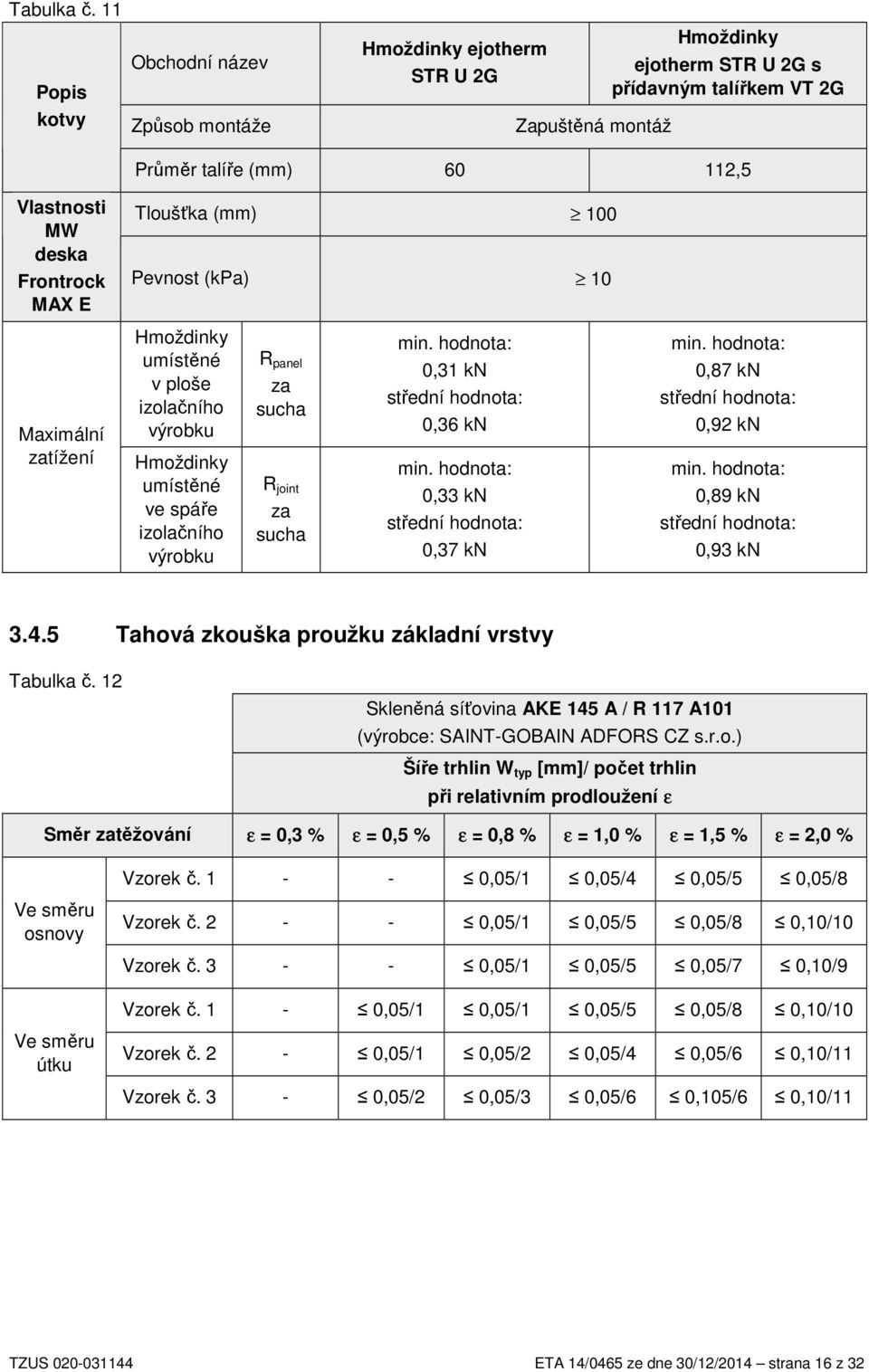 Frontrock MAX E Tloušťka (mm) 100 Pevnost (kpa) 10 Maximální zatížení Hmoždinky umístěné v ploše izolačního výrobku Hmoždinky umístěné ve spáře izolačního výrobku R panel za sucha R joint za sucha