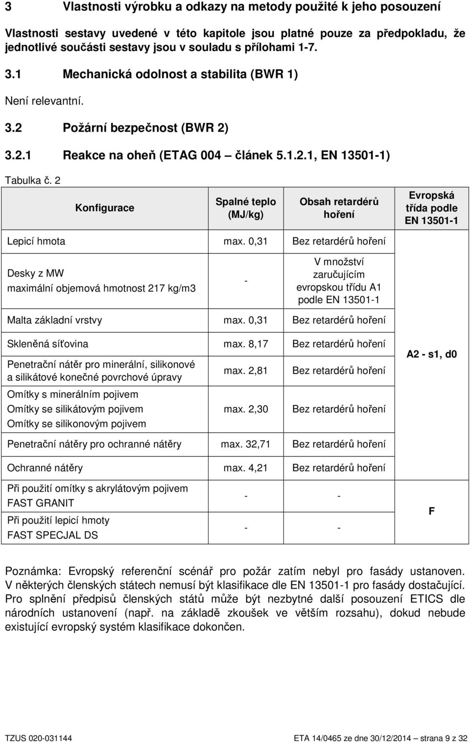 2 Konfigurace Spalné teplo (MJ/kg) Obsah retardérů hoření Evropská třída podle EN 13501-1 Lepicí hmota max.