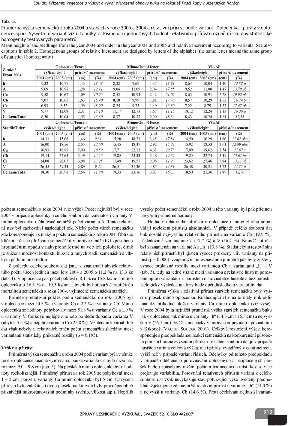 and relative increment according to variants. See also captions in table 2.