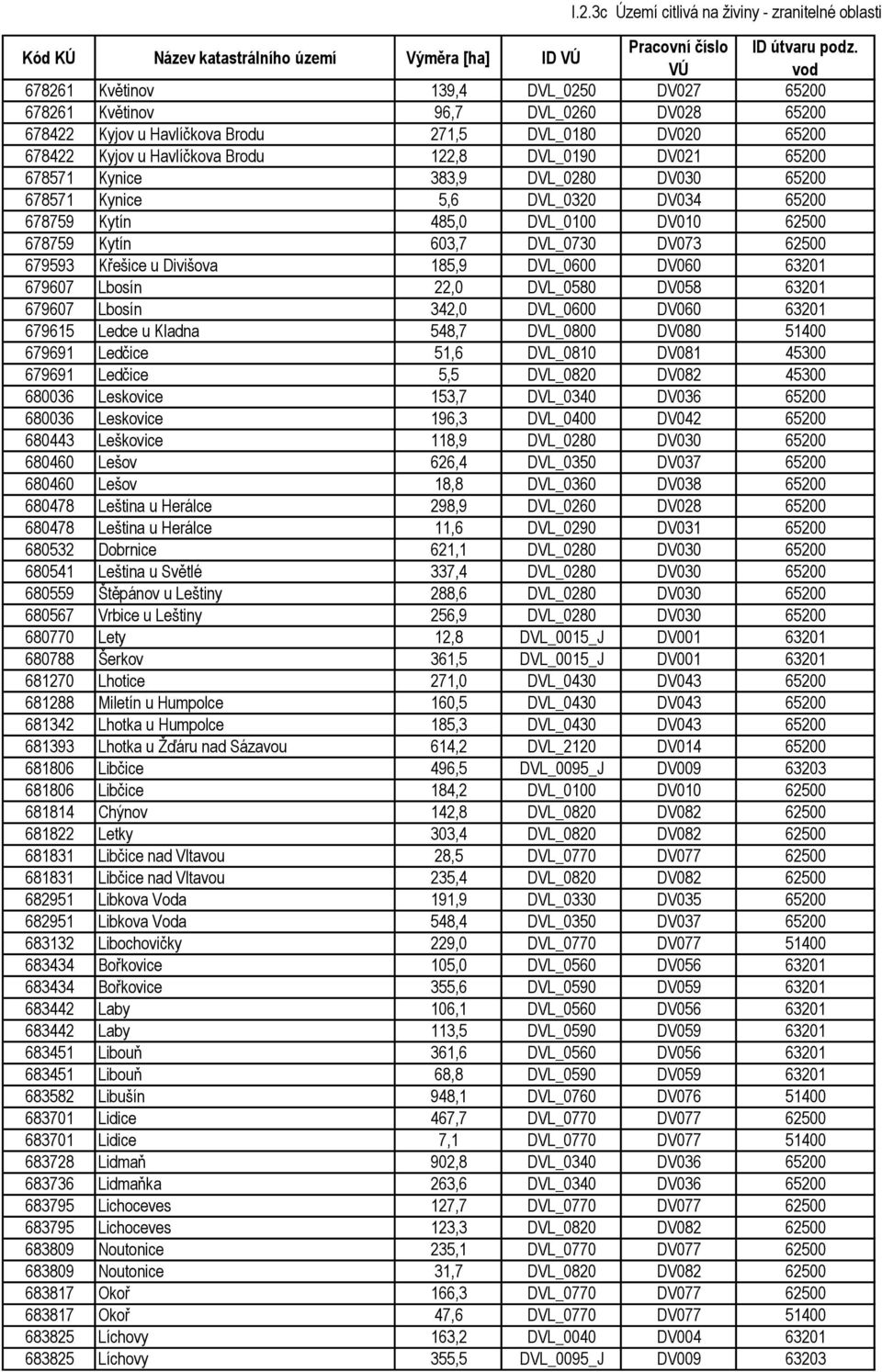 DV073 62500 679593 Křešice u Divišova 185,9 DVL_0600 DV060 63201 679607 Lbosín 22,0 DVL_0580 DV058 63201 679607 Lbosín 342,0 DVL_0600 DV060 63201 679615 Ledce u Kladna 548,7 DVL_0800 DV080 51400