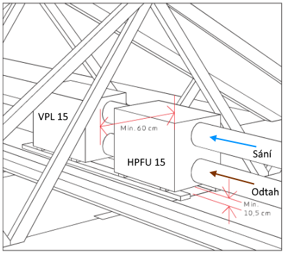 INSTALACE Umístění jednotky je vhodné rozmyslet s ohledem na manipulační prostor pro obsluhu (zejména výměna filtrů) a samozřejmě s rozložením vstupních hrdel.