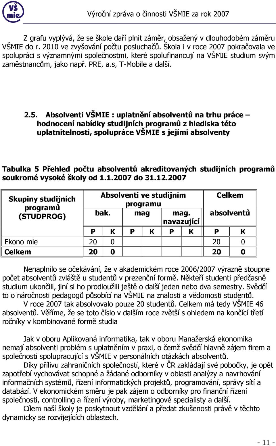 Absolventi VŠMIE : uplatnění absolventů na trhu práce hodnocení nabídky studijních programů z hlediska této uplatnitelnosti, spolupráce VŠMIE s jejími absolventy Tabulka 5 Přehled počtu absolventů