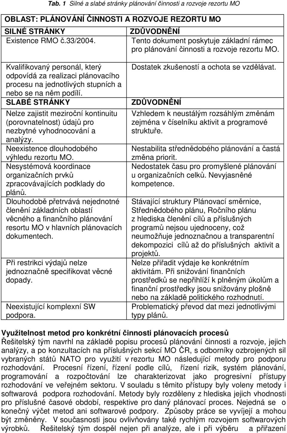 Kvalifikovaný personál, který odpovídá za realizaci plánovacího procesu na jednotlivých stupních a nebo se na něm podílí.