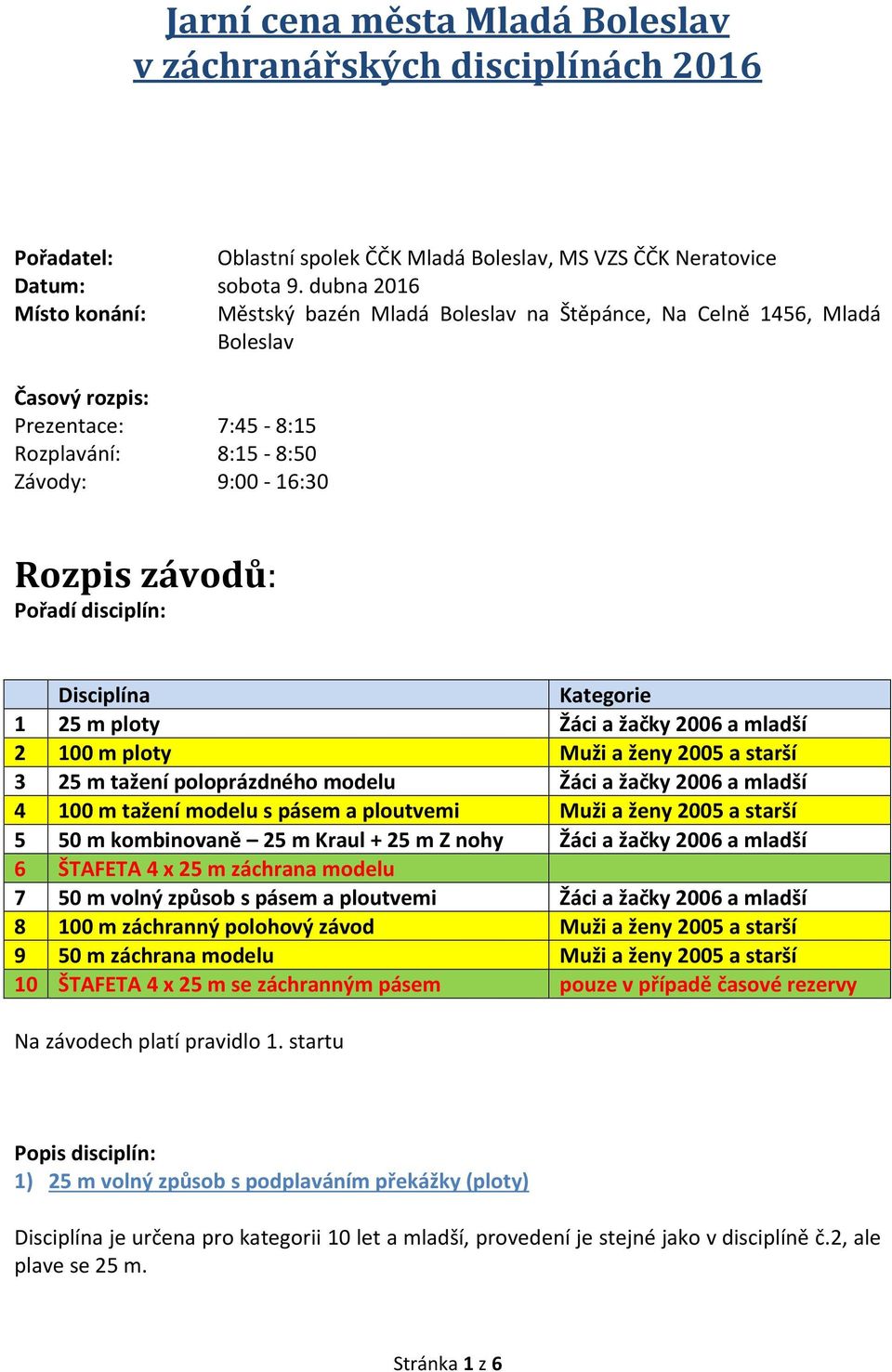 disciplín: Disciplína Kategorie 1 25 m ploty Žáci a žačky 2006 a mladší 2 100 m ploty Muži a ženy 2005 a starší 3 25 m tažení poloprázdného modelu Žáci a žačky 2006 a mladší 4 100 m tažení modelu s