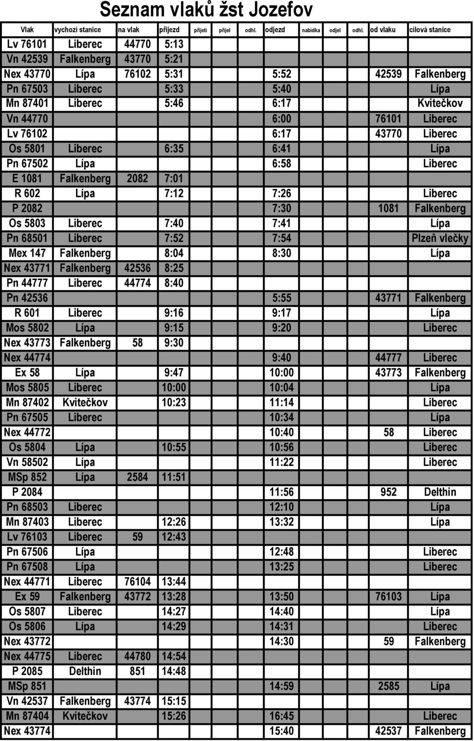Vn 44770 6:00 76101 Liberec Lv 76102 6:17 43770 Liberec Os 5801 Liberec 6:35 6:41 Lípa Pn 67502 Lípa 6:58 Liberec E 1081 Falkenberg 2082 7:01 R 602 Lípa 7:12 7:26 Liberec P 2082 7:30 1081 Falkenberg