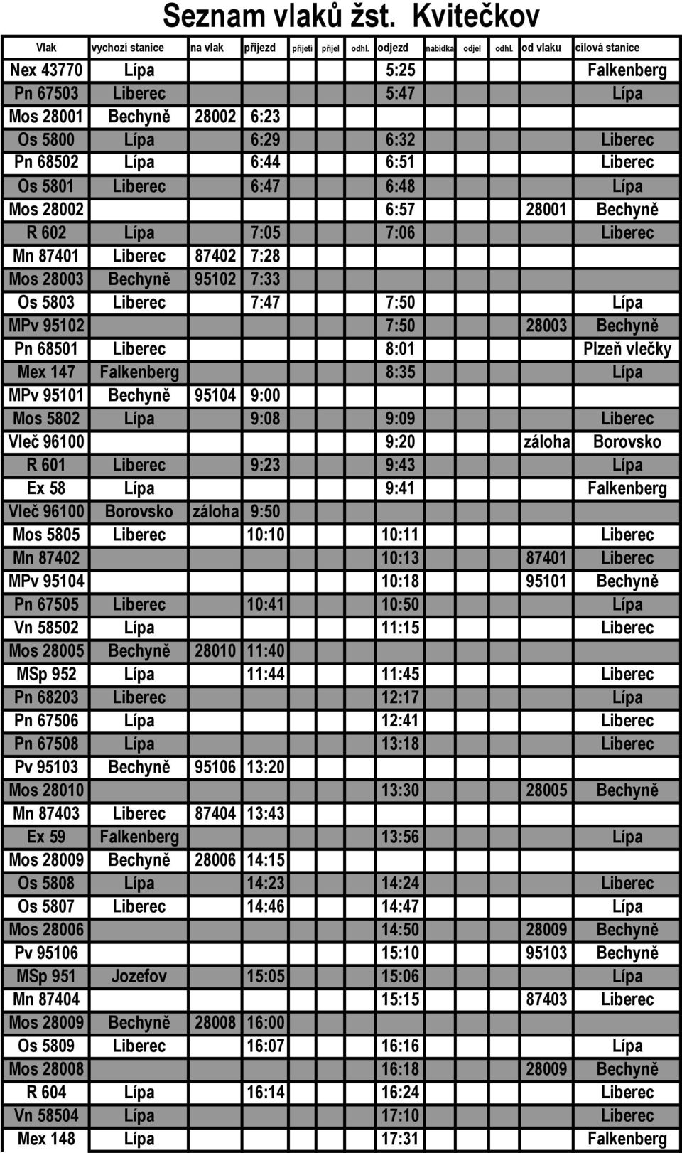 Lípa Mos 28002 6:57 28001 Bechyně R 602 Lípa 7:05 7:06 Liberec Mn 87401 Liberec 87402 7:28 Mos 28003 Bechyně 95102 7:33 Os 5803 Liberec 7:47 7:50 Lípa MPv 95102 7:50 28003 Bechyně Pn 68501 Liberec