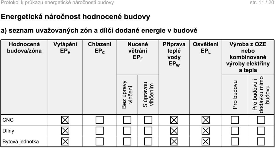 W Osvětlení EP L Výroba z OZE nebo kombinované výroby elektřiny a tepla Bez úpravy