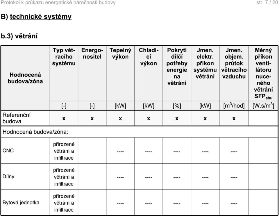Pokrytí dílčí potřeby na větrání Jmen. elektr. příkon systému větrání Jmen. objem.