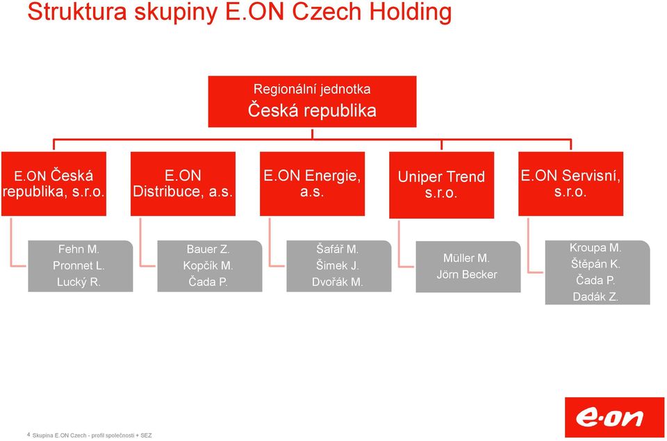 r.o. Fehn M. Pronnet L. Lucký R. Bauer Z. Kopčík M. Čada P. Šafář M. Šimek J. Dvořák M.