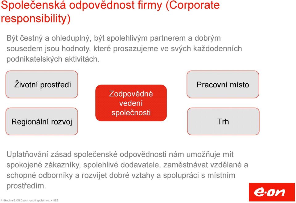 Životní prostředí Regionální rozvoj Zodpovědné vedení společnosti Pracovní místo Trh Uplatňování zásad společenské odpovědnosti nám