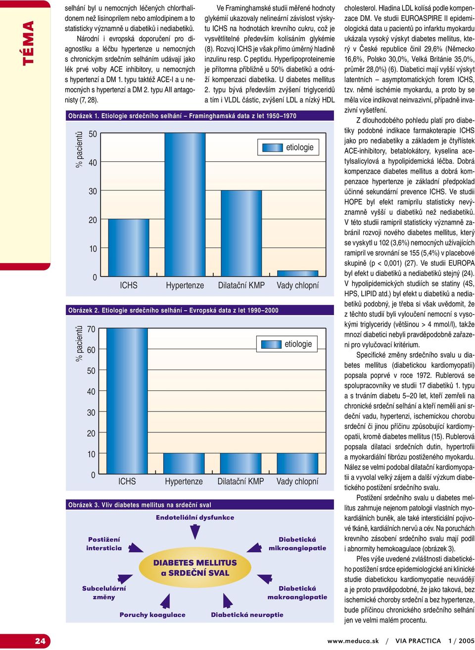 typu taktéž ACE-I a u nemocných s hypertenzí a DM 2. typu AII antagonisty (7, 28).