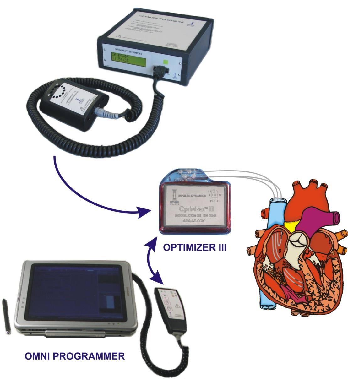 programmer for device interrogation and parameter setting at the physician s office Optimizer