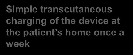 Modulace srdeční kontraktility Systém Optimizer III Simple transcutaneous charging of the device