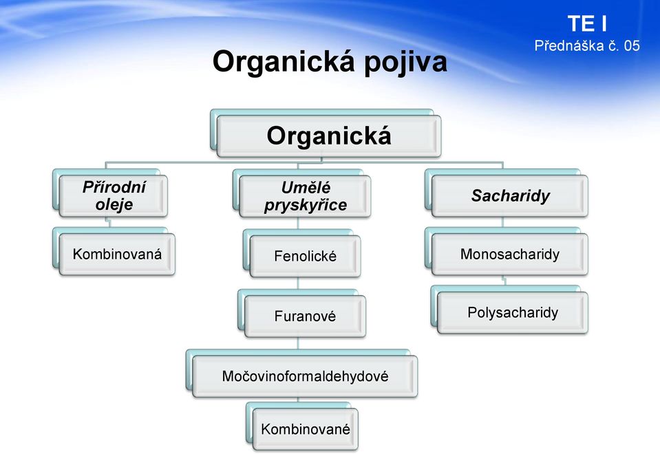 Kombinovaná Fenolické Monosacharidy