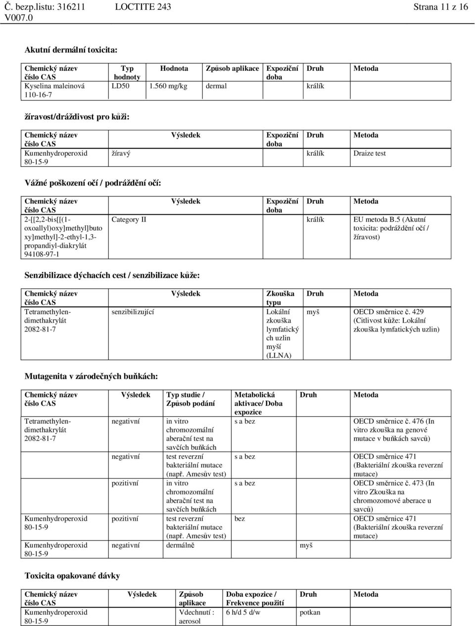 xy]methyl]-2-ethyl-1,3- propandiyl-diakrylát Výsledek Expozi ní doba Druh Metoda Category II králík EU metoda B.