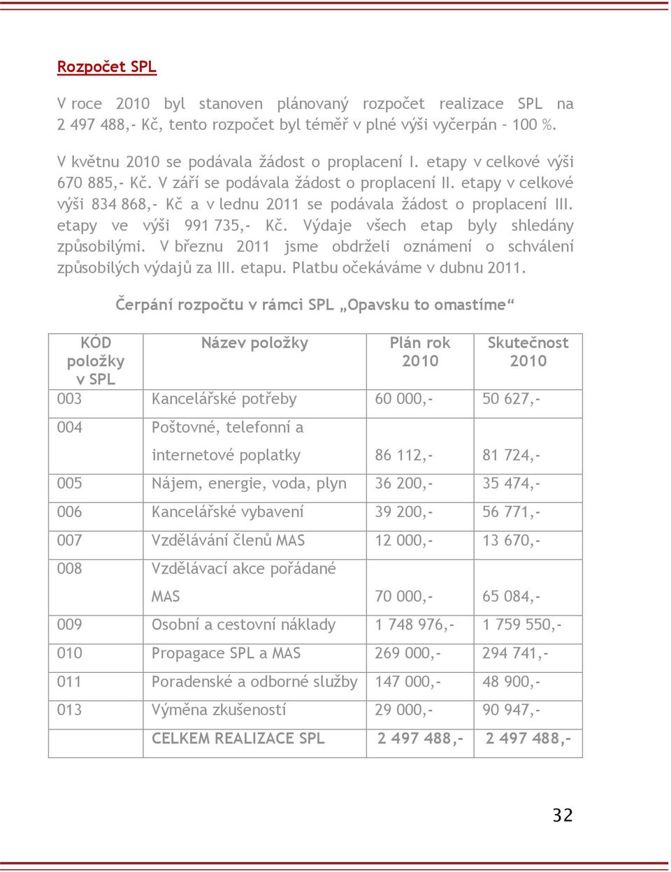 Výdaje všech etap byly shledány způsobilými. V březnu 2011 jsme obdrželi oznámení o schválení způsobilých výdajů za III. etapu. Platbu očekáváme v dubnu 2011.