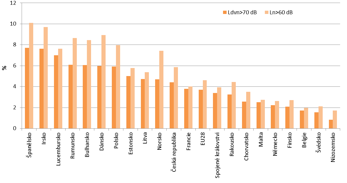 Graf 5 Hluková zátěž ze silniční dopravy v aglomeracích nad 100 tis.