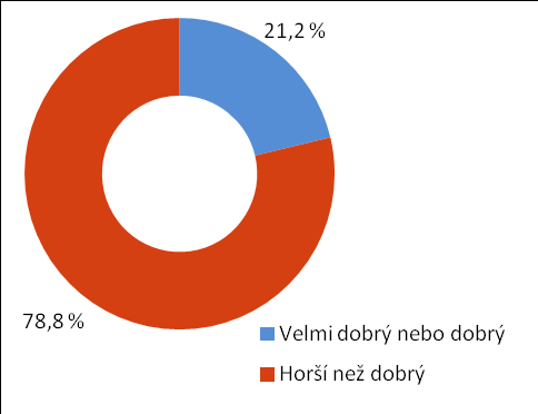 Obr. 1 Jakost vody v tocích ČR, 2012 2013 Souhrn hodnocení ukazatelů BSK 5, CHSK Cr, N NH 4 +, P celk. a saprobní index zoobentosu. Obr.