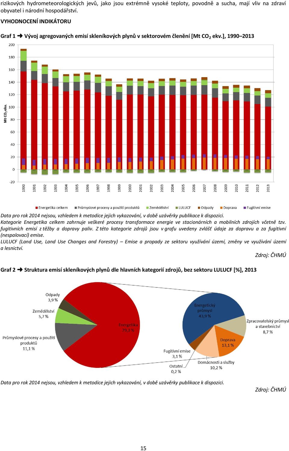 ], 1990 2013 Data pro rok 2014 nejsou, vzhledem k metodice jejich vykazování, v době uzávěrky publikace k dispozici.