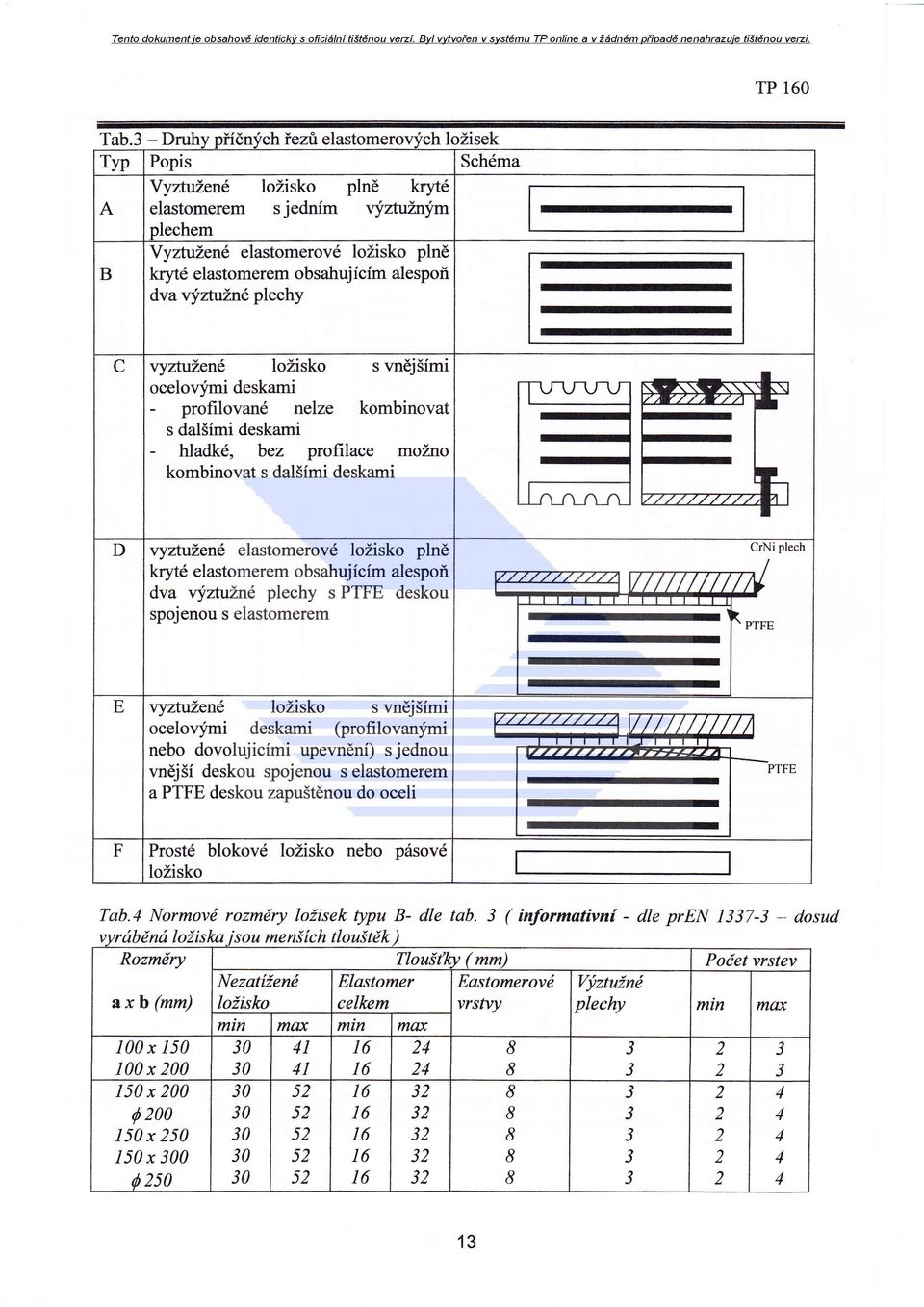 Byl vytvořen v systmu TP online a v dnm