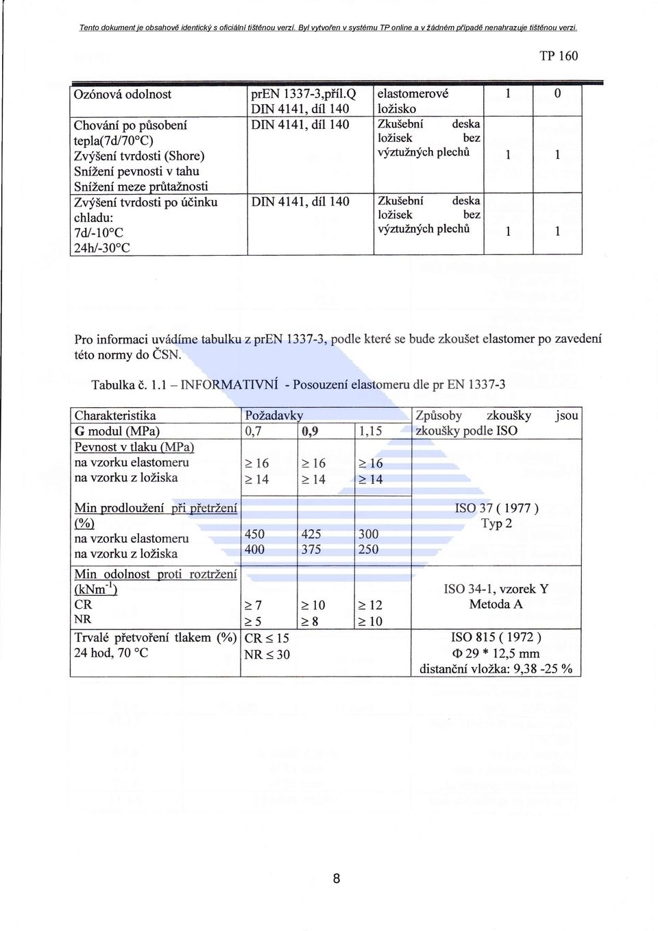 Byl vytvořen v systmu TP online a v dnm