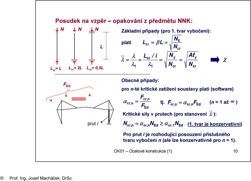 zatížení soustavy platí (software) α cr,n = F F cr,n Ed F cr, n = α OK01 Ocelové konstrukce (1) 10 cr,n F tj.