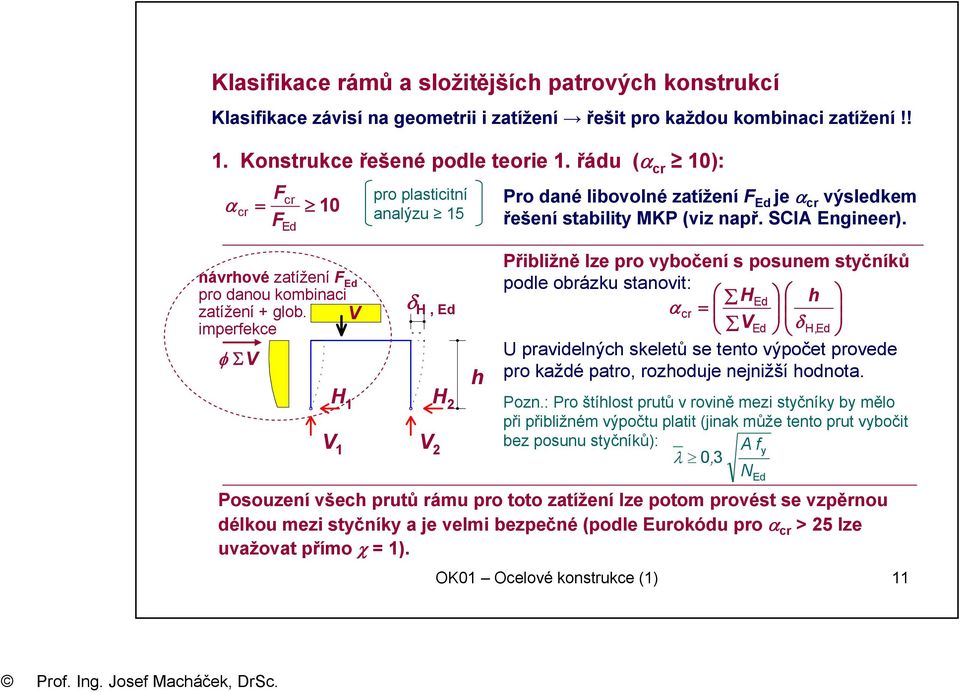 V imperfekce φ ΣV pro plasticitní analýzu 15 δ H, Ed H 1 H 2 V 1 V 2 h Pro dané libovolné zatížení F Ed je α cr výsledkem řešení stability MKP (viz např. SCIA Engineer).