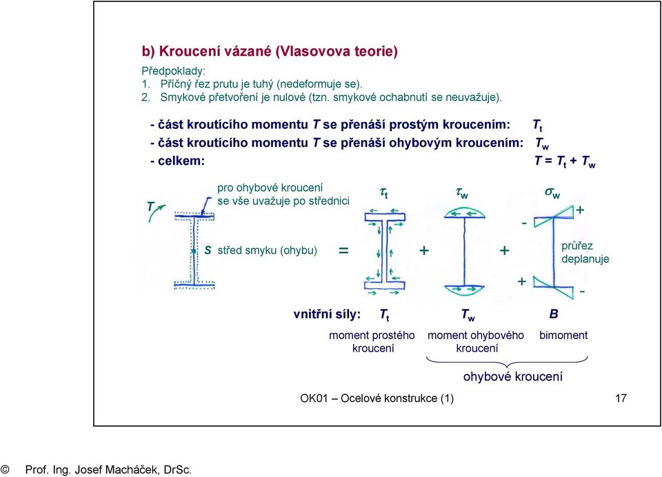 - část kroutícího momentu T se přenáší prostým kroucením: T t - část kroutícího momentu T se přenáší ohybovým kroucením: T w - celkem: T = T