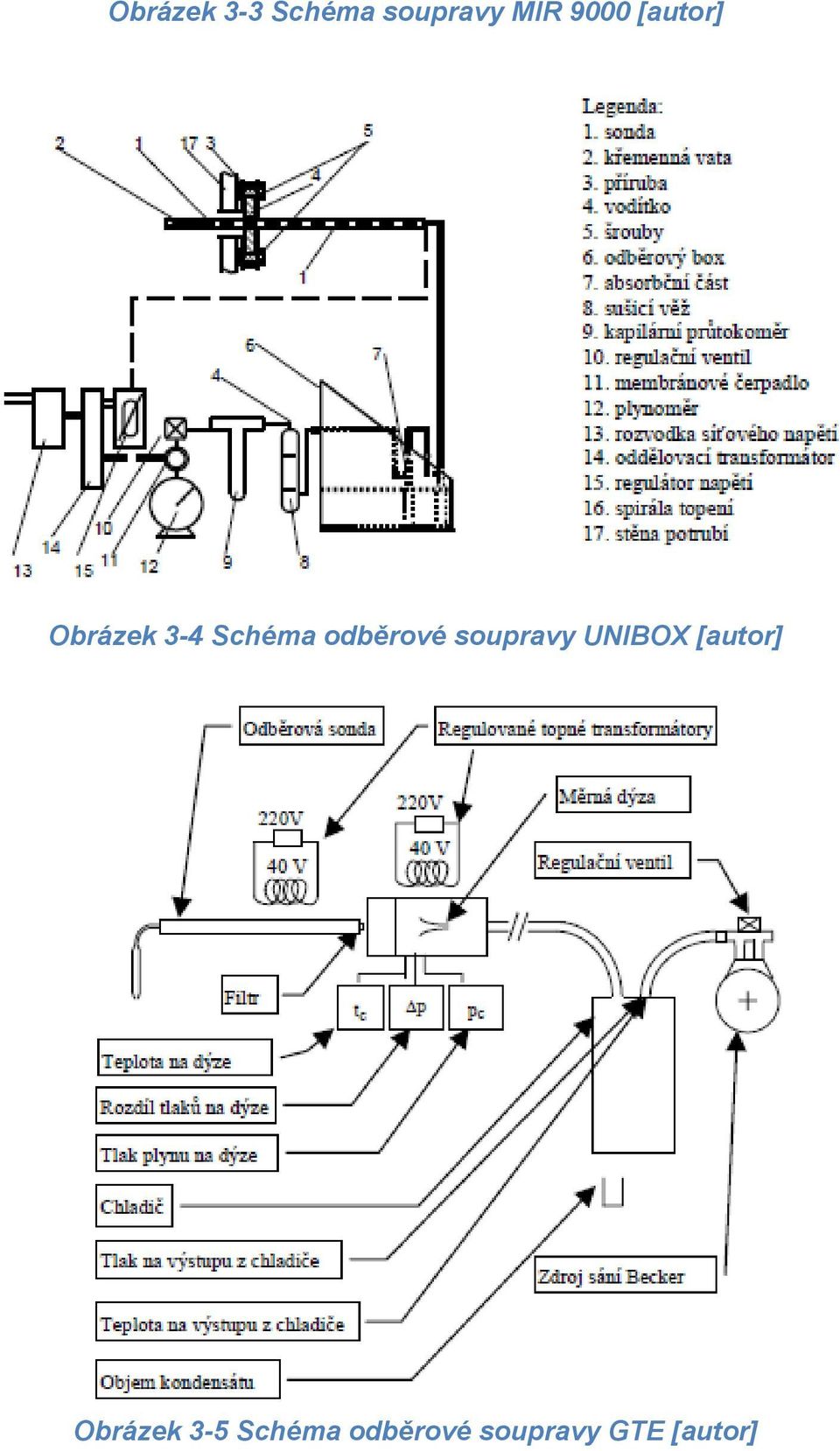 soupravy UNIBOX [autor] Obrázek 3-5