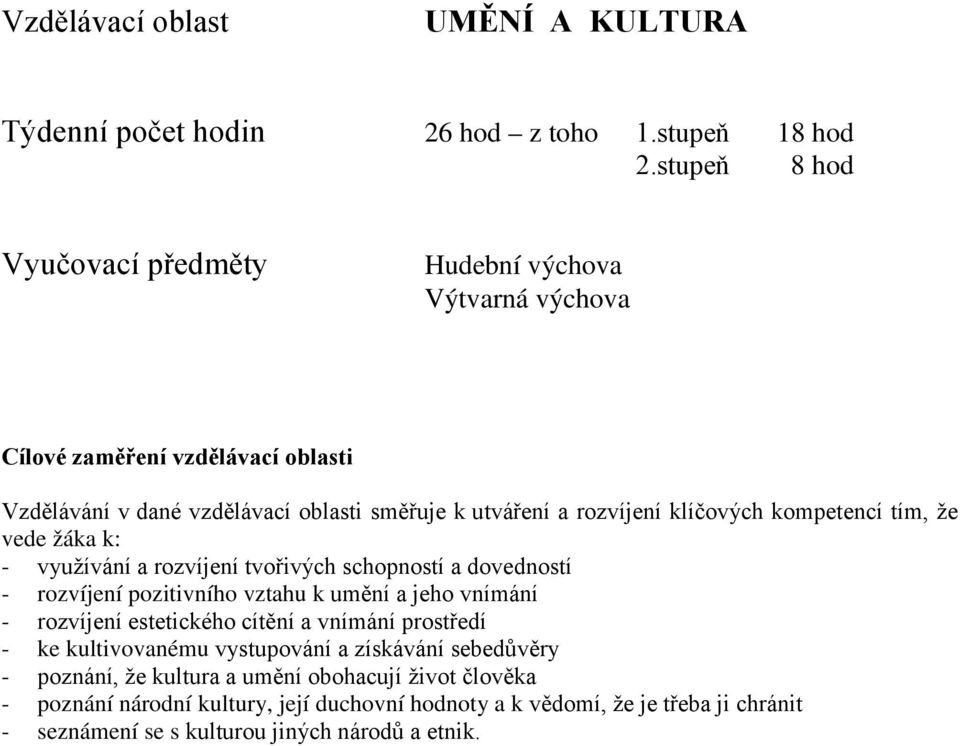 klíčových kompetencí tím, že vede žáka k: - využívání a rozvíjení tvořivých schopností a dovedností - rozvíjení pozitivního vztahu k umění a jeho vnímání - rozvíjení