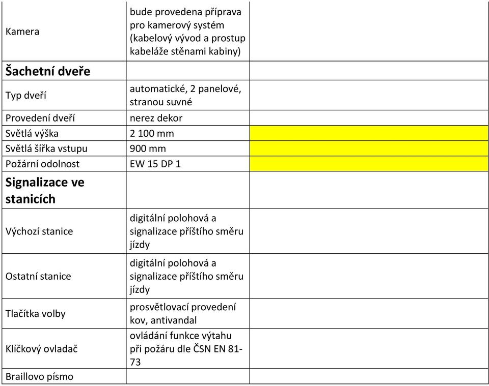 Požární odolnost EW 15 DP 1 Signalizace ve stanicích Výchozí stanice Ostatní stanice Tlačítka volby