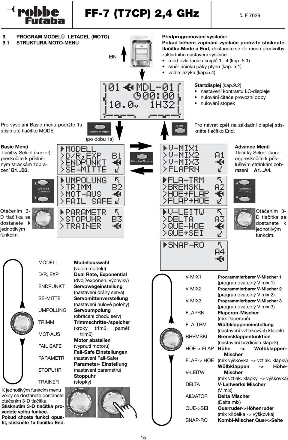 mód ovládacích kniplů 1...4 (kap. 5.1) směr účinku páky plynu (kap. 5.1) volba jazyka (kap.5.4) Startdisplej (kap.9.