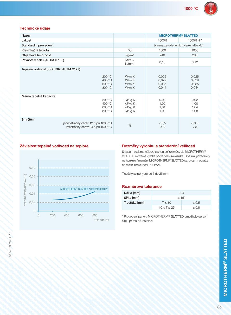 1000 C všestranný ohřev 24 h při 1000 C Závislost tepelné vodivosti na teplotě TEPELNÁ VODIVOST [] 0,10 0,08 0,06 0,04 0,02 0 MICROTHERM SLATTED1000R/1000R HY 0 200 400 600 800 TEPLOTA [ C] Rozměry
