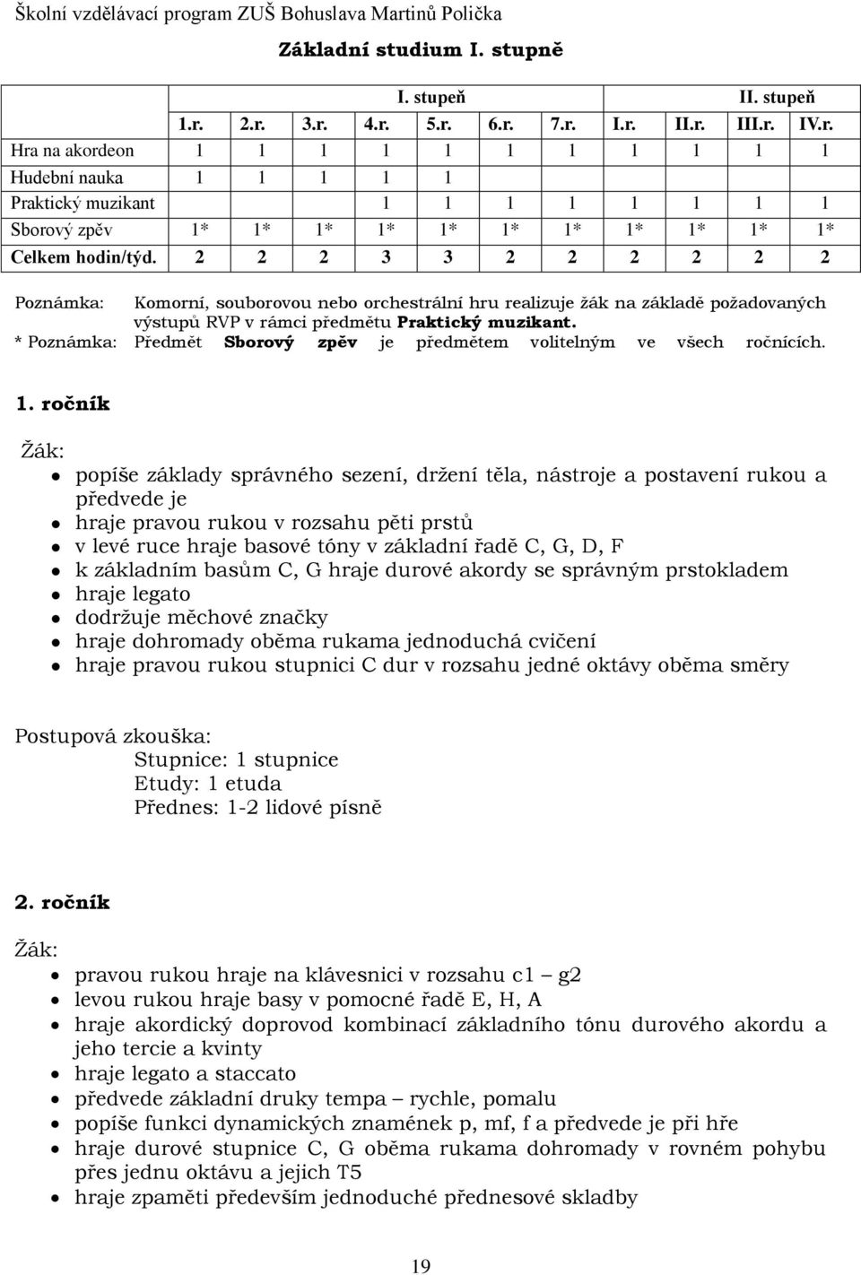 2 2 2 3 3 2 2 2 2 2 2 Poznámka: Komorní, souborovou nebo orchestrální hru realizuje žák na základě požadovaných výstupů RVP v rámci předmětu Praktický muzikant.