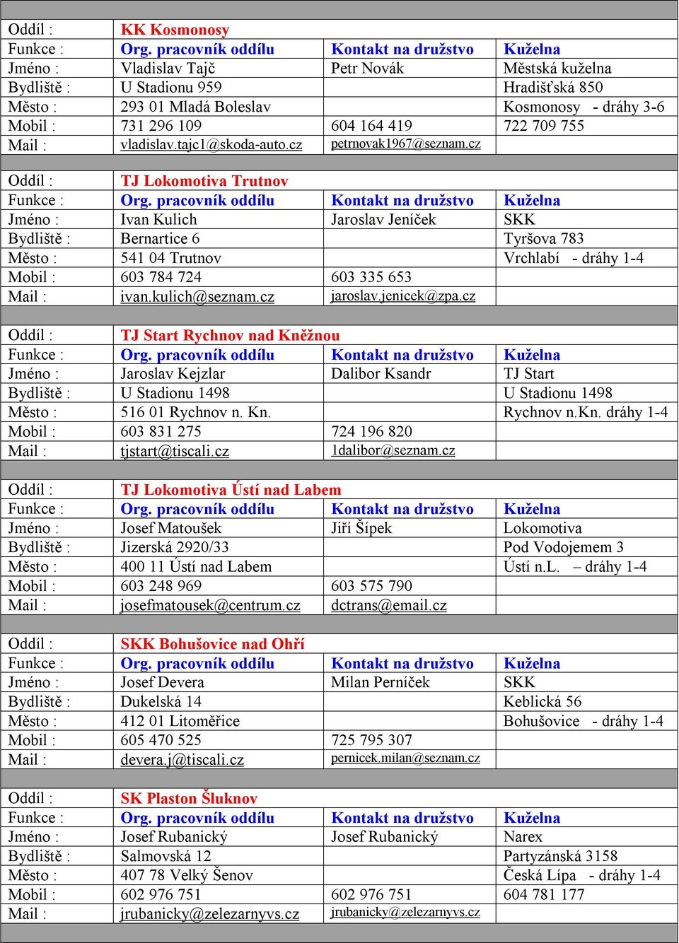 cz Oddíl : TJ Lokomotiva Trutnov Jméno : Ivan Kulich Jaroslav Jeníček SKK Bydliště : Bernartice 6 Tyršova 783 Město : 541 04 Trutnov Vrchlabí - dráhy 1-4 Mobil : 603 784 724 603 335 653 Mail : ivan.