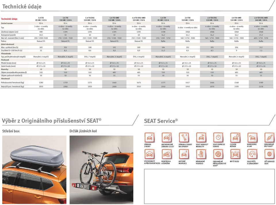 10,5 10 10 10 10 16,2 16,2 16,2 16,2 15,5 2.0 TDI DSG 4WD 140 kw / 190 k Nej. toč.