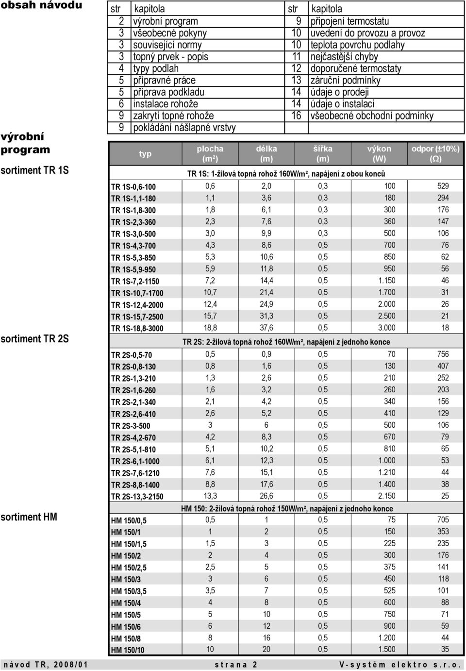 prodeji 6 instalace rohože 14 údaje o instalaci 9 zakrytí topné rohože 16 všeobecné obchodní podmínky 9 pokládání nášlapné vrstvy typ plocha (m 2 ) délka (m) šířka (m) výkon (W) TR 1S: 1-žilová topná