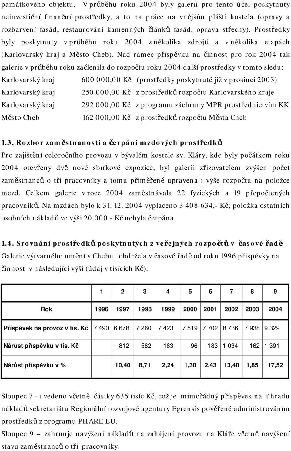 oprava střechy). Prostředky byly poskytnuty v průběhu roku 2004 z několika zdrojů a v několika etapách (Karlovarský kraj a Město Cheb).